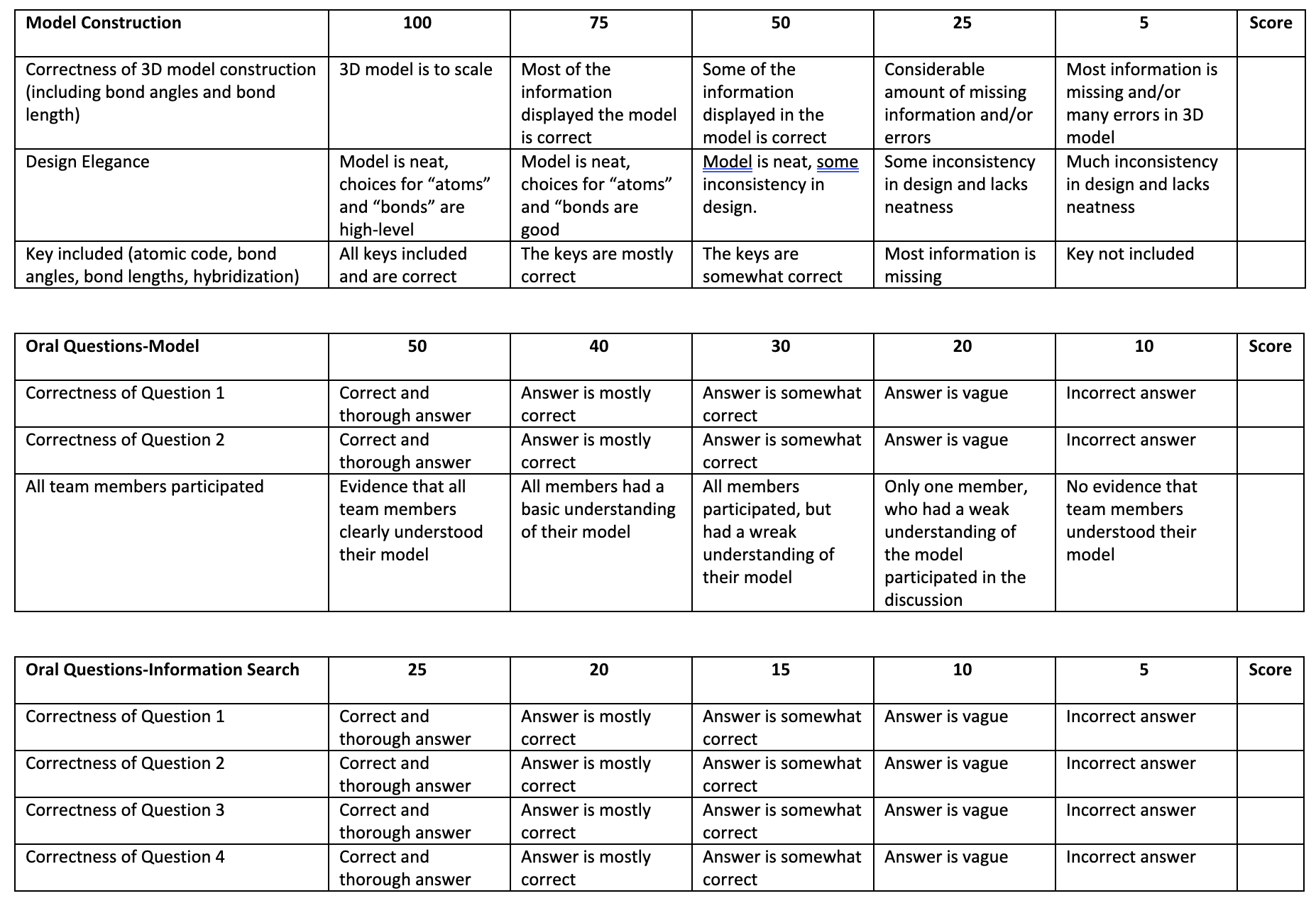 Chemistry of Microplastics and Their Environmental Impact.